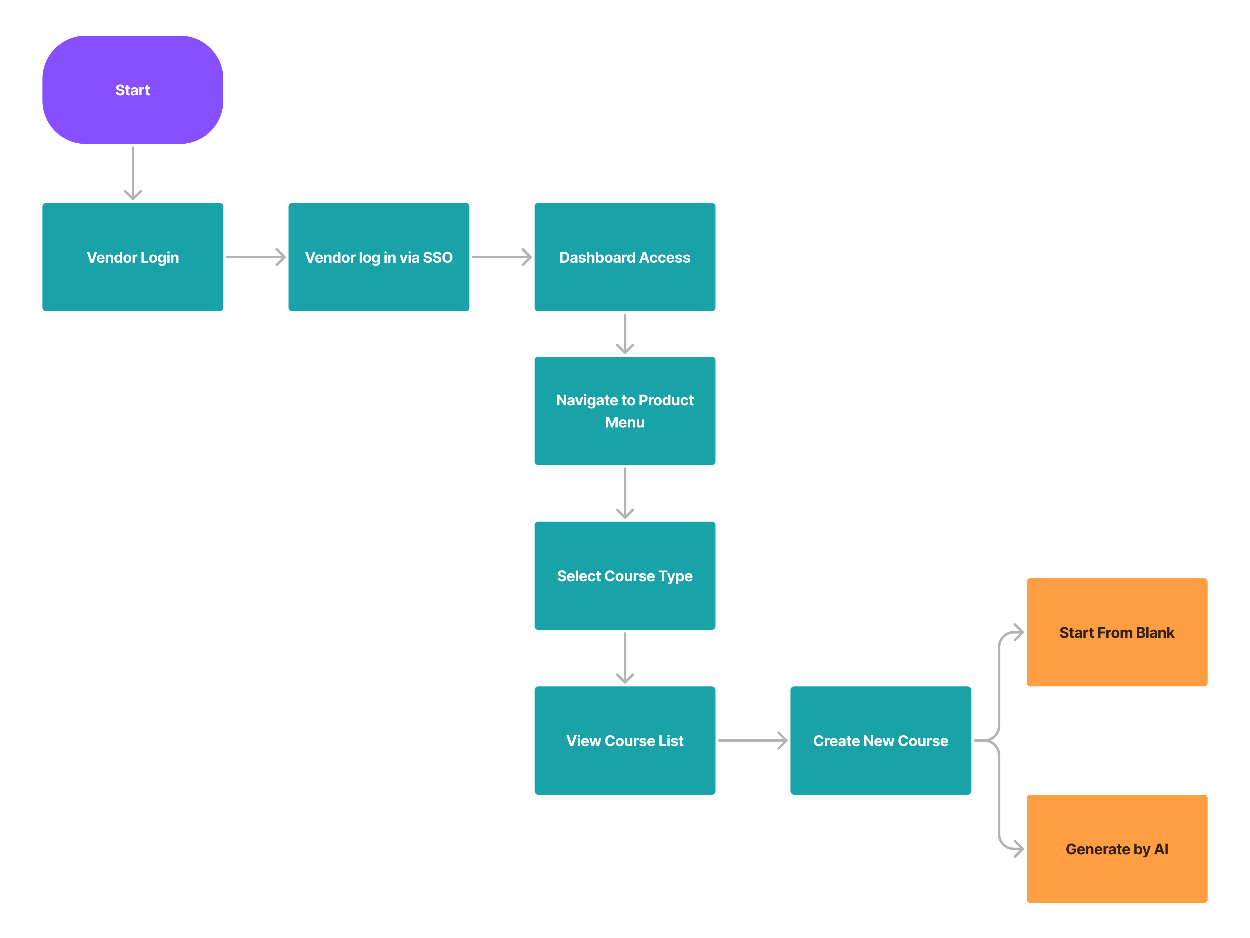 userflow-aicourse-creation-1