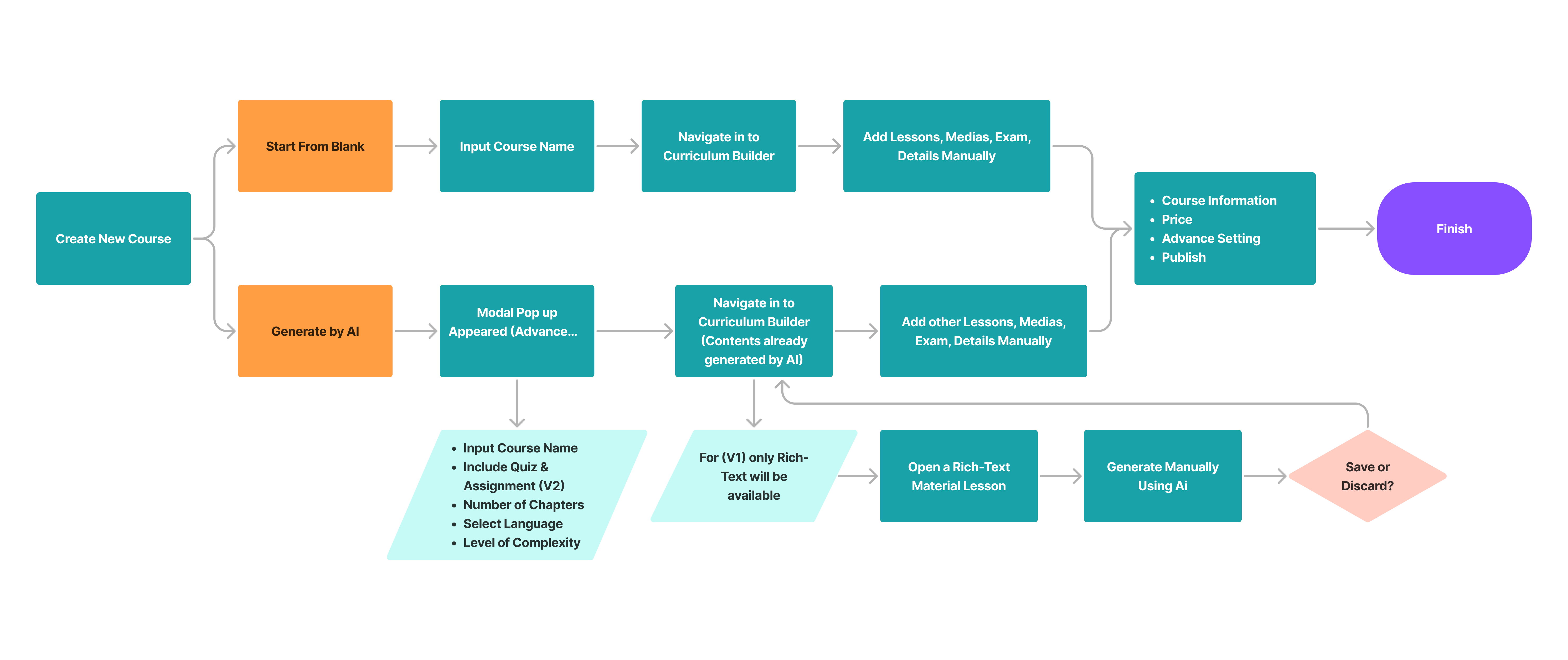 userflow-aicourse-creation-2